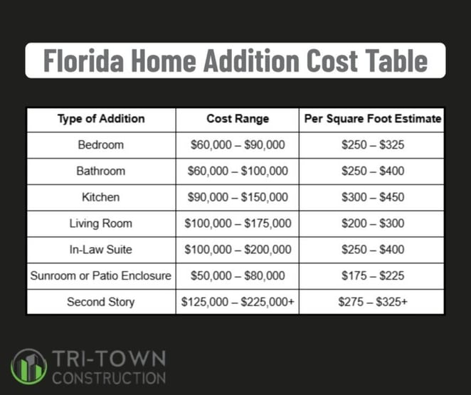 home-addition-cost-florida-768x644