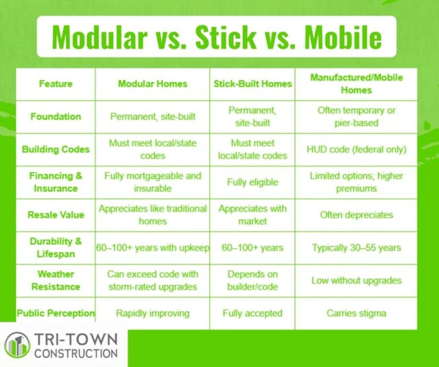 modular-vs-stick-vs-mobile-comparison-768x644
